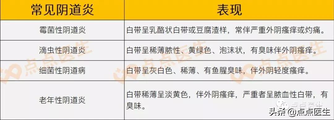 反复阴道炎可能致癌！下面痒，一定是阴道炎吗？