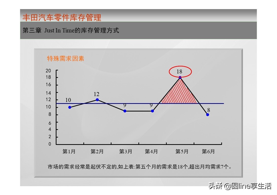 一汽丰田荣放库存,一汽丰田零件库