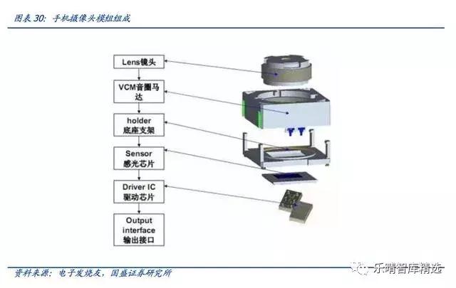 潜望式镜头6倍光学变焦能力,潜望式镜头的未来