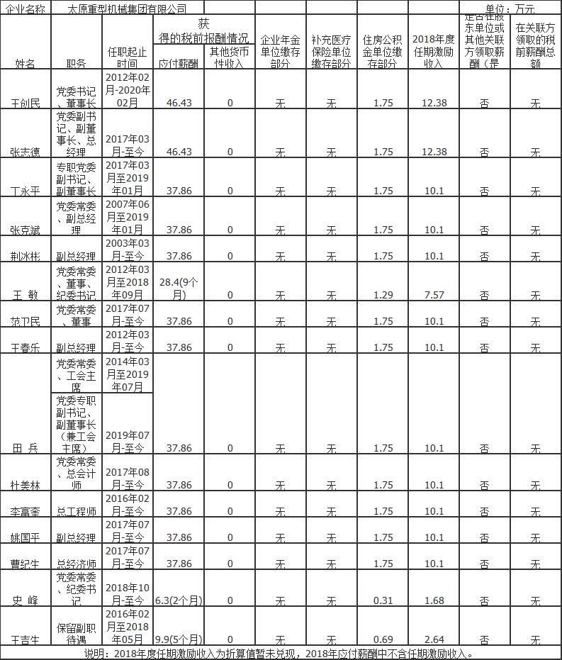 山西国投集团领导,山西建投国企领导年薪公示