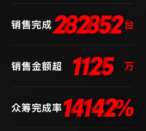 上线14天，成交28万台，男人买它都是为了面子