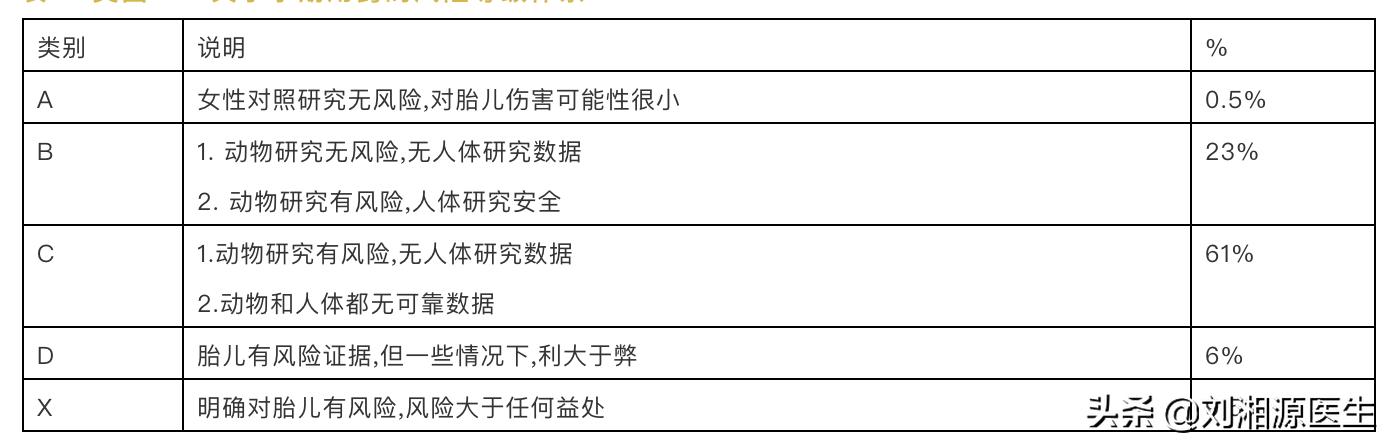 【免疫相关不良妊娠答疑解惑12】——抗磷脂综合征（61-80）