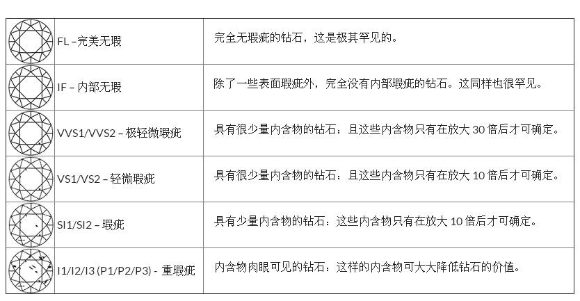 教你选彩钻,初学者彩铅入门