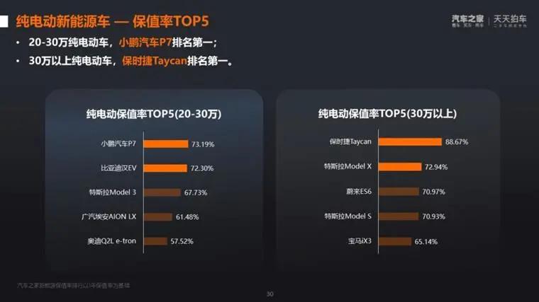 比亚迪宋plusdmi二手车保值率,二手车十年保值率排行榜