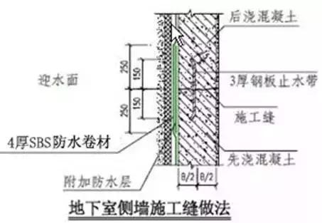 最全建筑施工技术大全,建筑施工的34种最新工艺做法