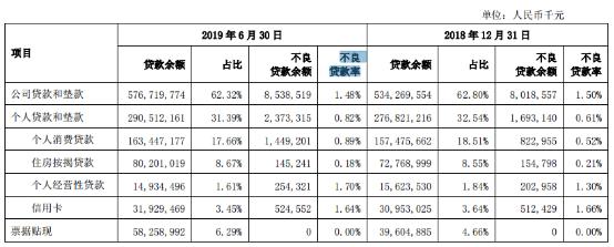 上海银行流动性风险,上海银行营收增值分析