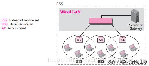 支持802.11bgn无线协议是什么意思,802.11无线网络标准详析
