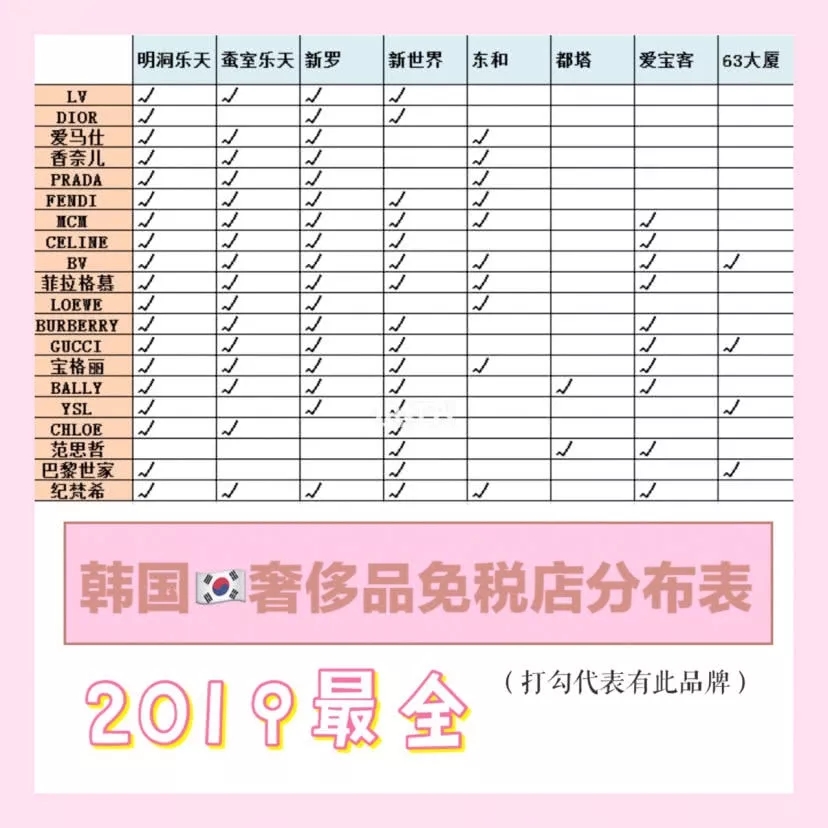 来首尔，一定要逛这些店！|首尔探店（下篇）