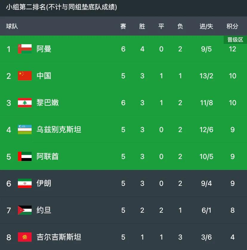 国足0-0黎巴嫩首发阵容,国足遭日本逆转1比2不敌日本