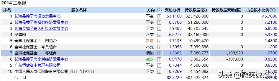 资本操作的谎言,资本谎言为什么会被推广