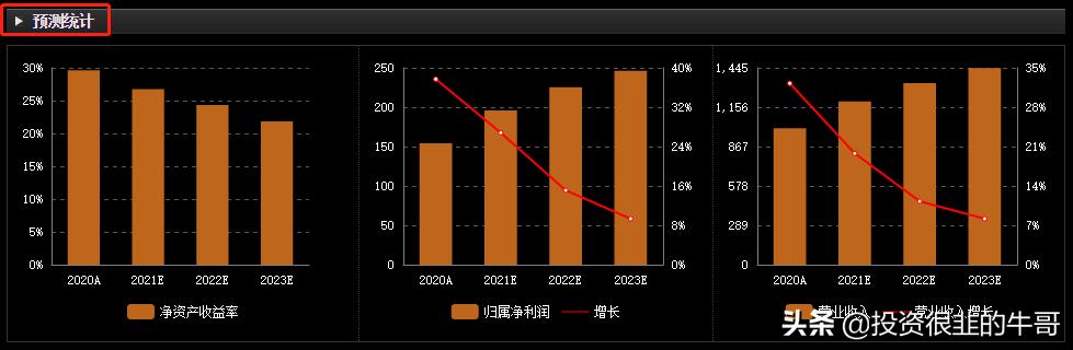 不起眼的功能键“F10”，助你投资少走很多弯路