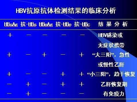 乙肝五项245阳性会传染吗,乙肝五项245阳性用治疗吗