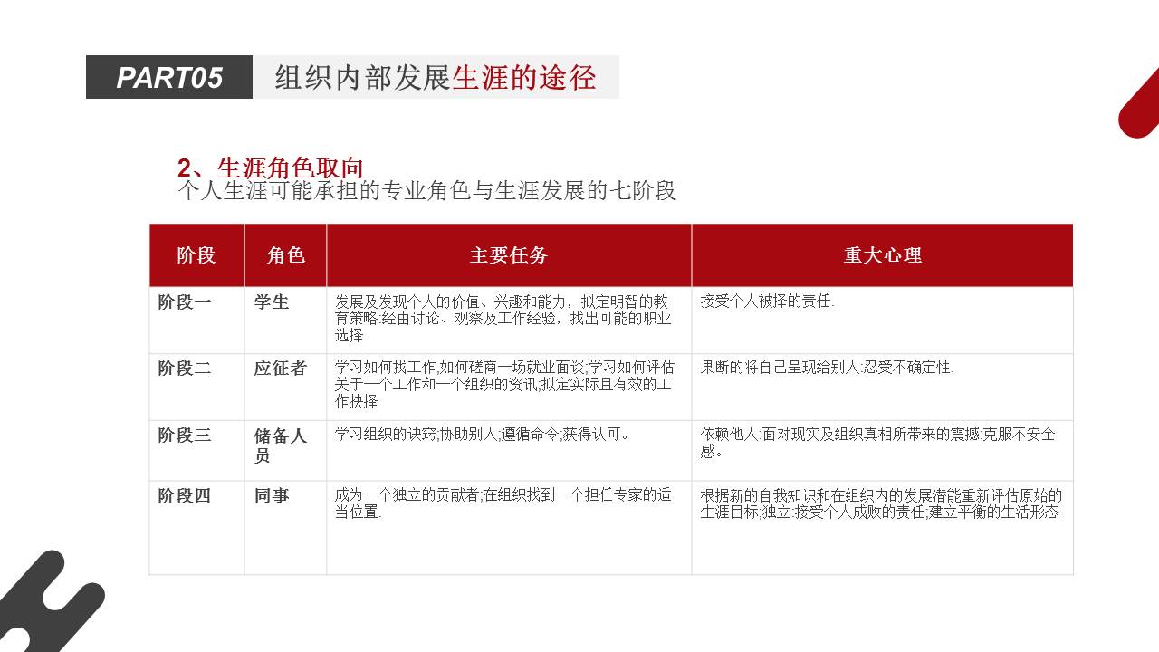 大学生职业生涯规划ppt完整,护士职业生涯规划ppt完整版成品