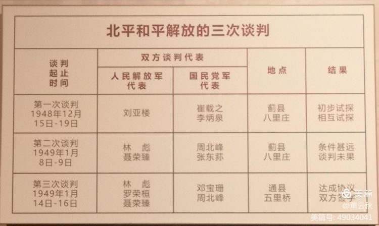 首都博物馆《伟大征程——庆祝中国*产党共**成立100周年特展》