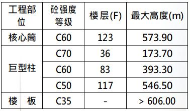 上海中心大厦125和126层看啥,中国第一高楼上海中心大厦票价