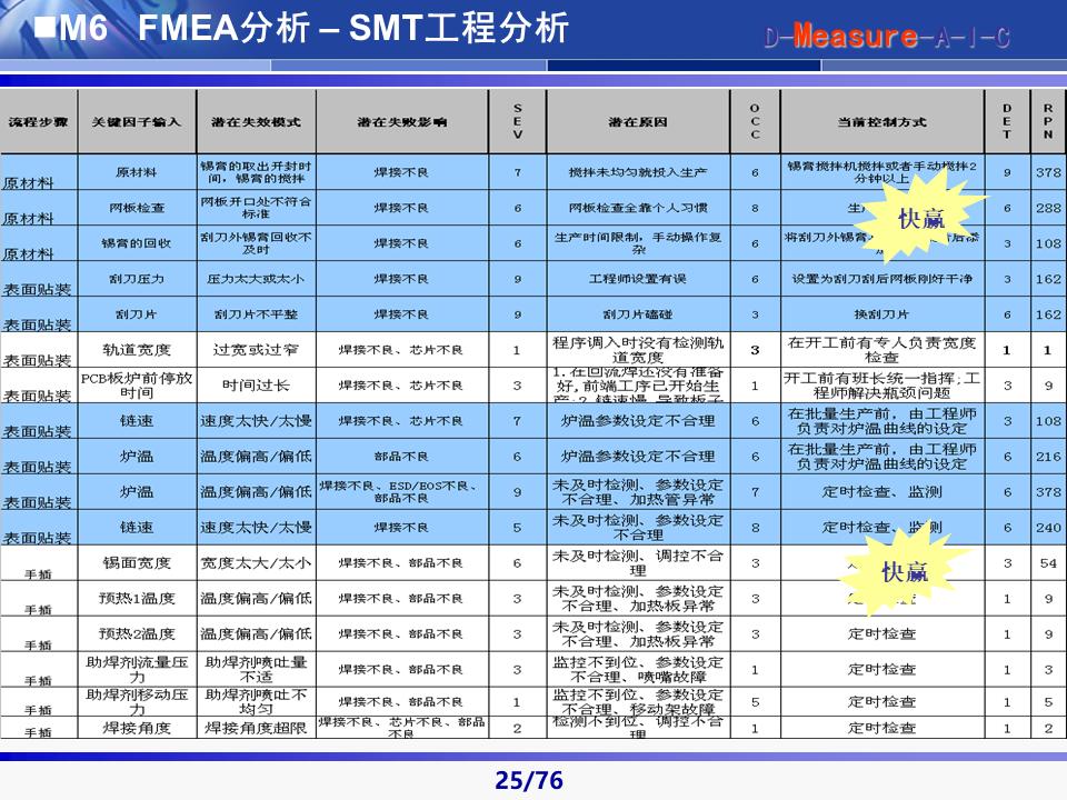六西格玛黑带知识讲解及案例,六西格玛黑带项目案例