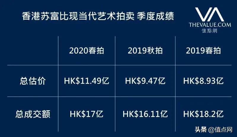 苏富比香港春拍钟表,苏富比香港钟表拍卖会