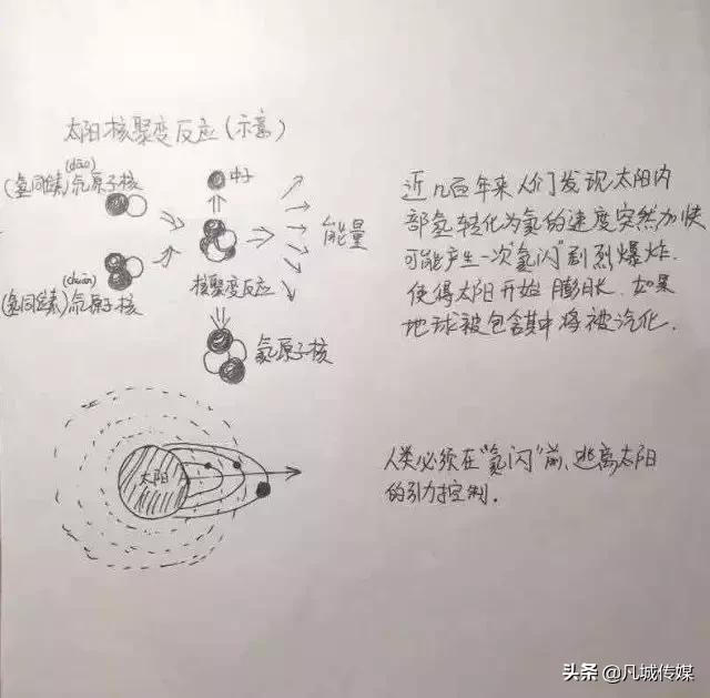 怎么画真实的流浪地球,科学家奶爸手绘流浪地球