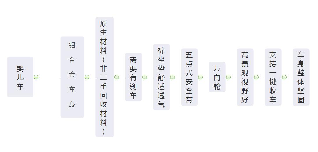 如何正确选择婴儿车,旅行出游婴儿车怎么选择