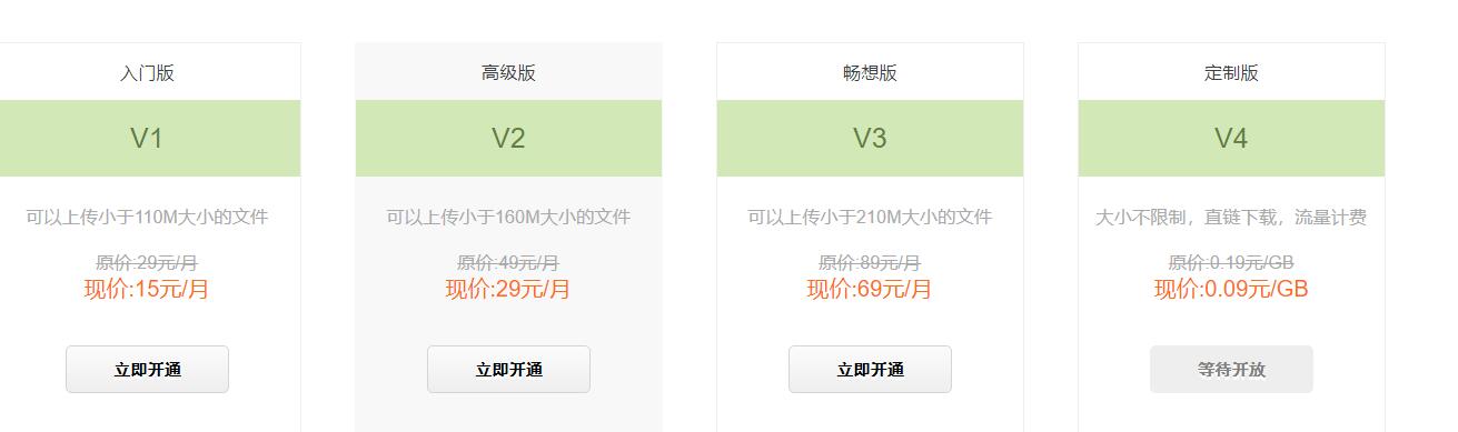 7大网盘2大*载下**平台横测，全网最新网盘和*载下**平台会员权益解析
