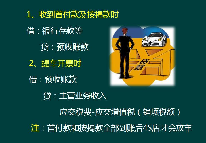 4s店包牌包税怎么做账务处理,4s店会计实操账务处理分录大全