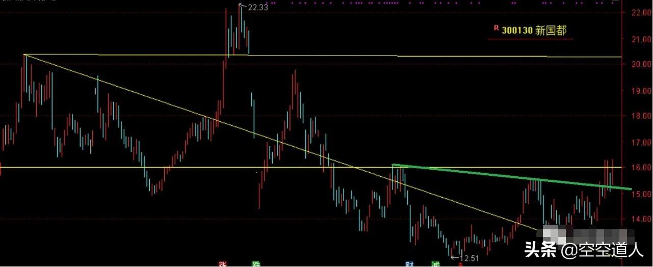 炒股多年后悟出的看股方法,继续看股市