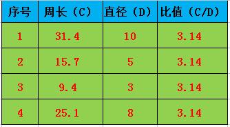 从C=2π*r到S=πr²,到底经历了什么？