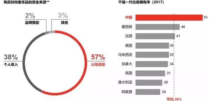 中国购物中心消费,购物中心如何拥抱消费趋势