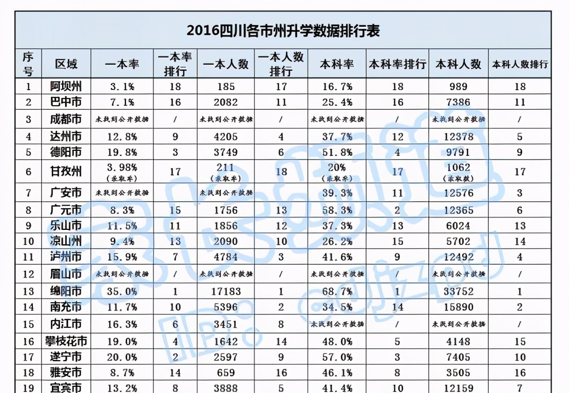 四川绵阳教育现状,绵阳教育最新消息