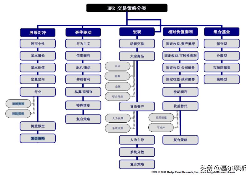 量化对冲基金靠谱吗,购买量化对冲基金门槛