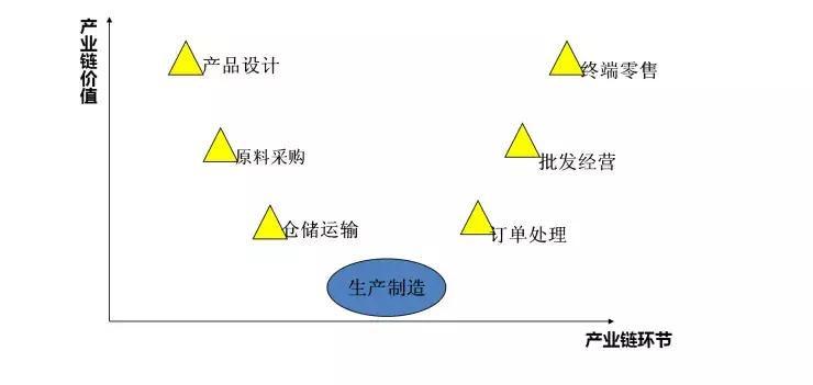 连锁加盟店战略规划,连锁战略项目规划图