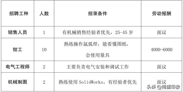 博望区19家企业等你来