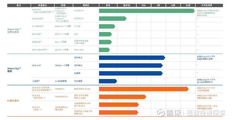三叶草港股破发,三叶草生物制药会不会破发