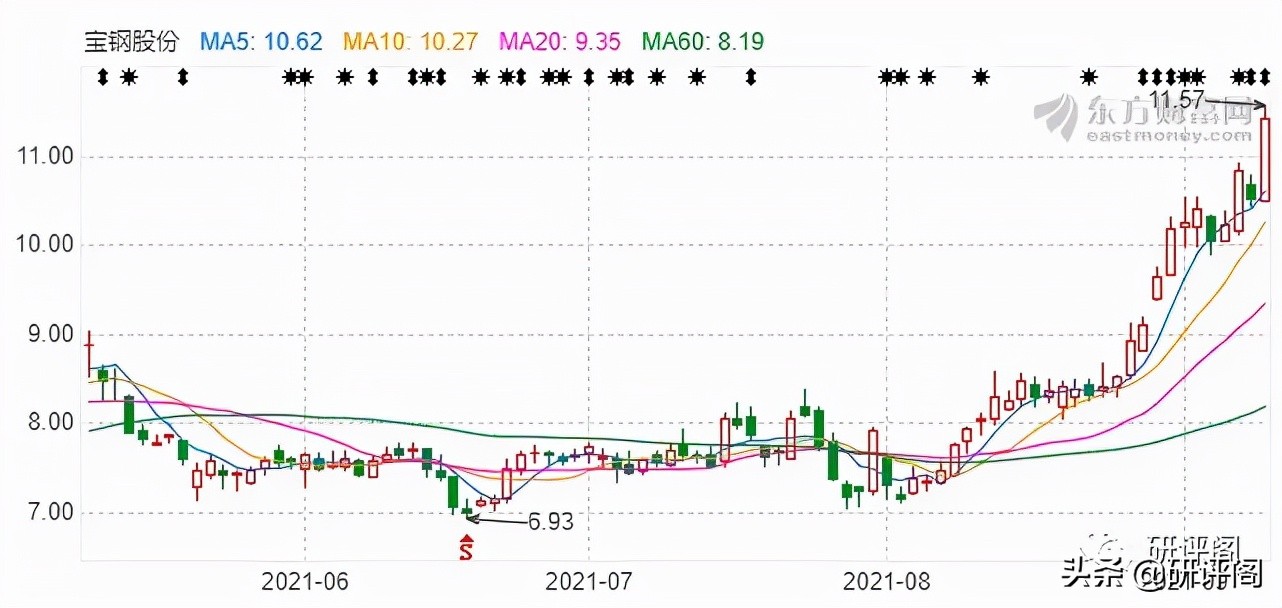 钢铁煤炭为什么暴涨,钢铁煤炭上涨意味着什么