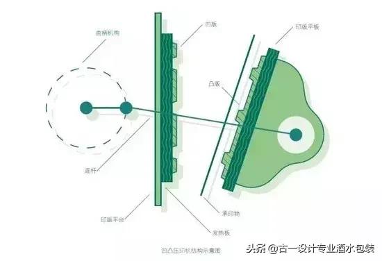 满满干货教程,满满干货一图读懂
