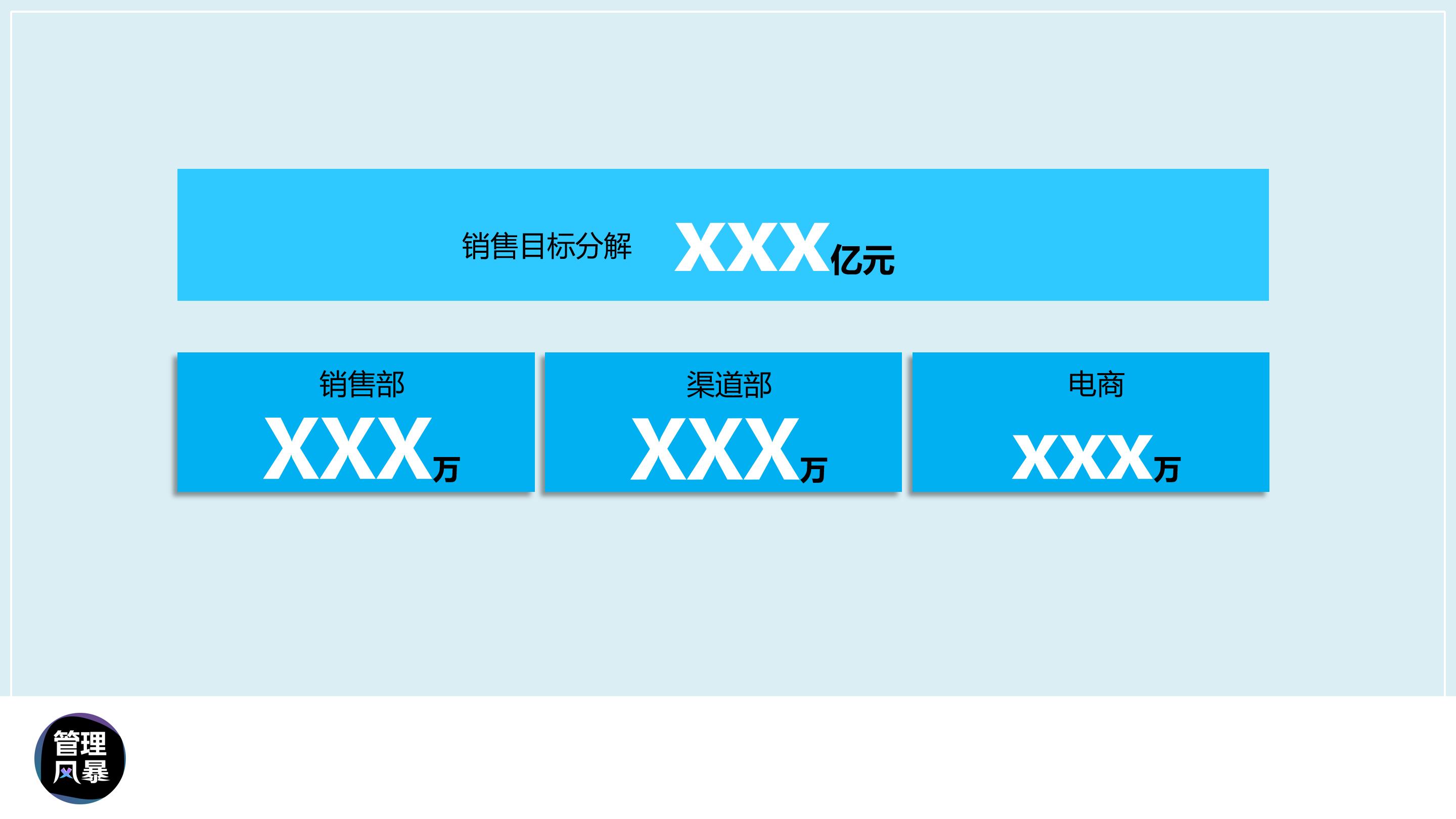 渠道销量提升的ppt,如何做高端销售ppt