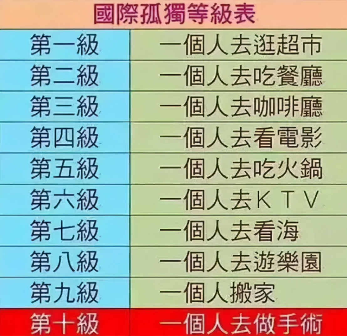 9200万独居人群？选择“孤独”的年轻人正在“养肥”一个万亿市场