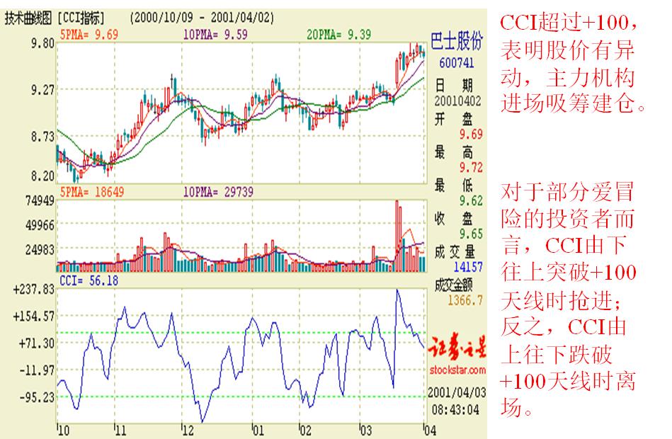 看盘指标与选股指标,看盘技术与选股方法