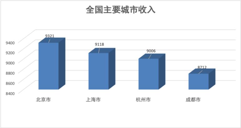 闪送怎么评估闪送员,闪送赚钱吗成为闪送员有什么要求