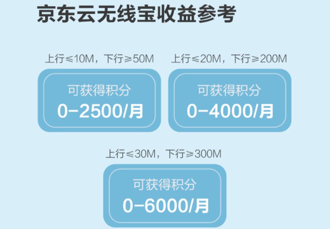 丐帮也有降龙十八掌！千元内Wi-Fi6与Mesh路由选购清单