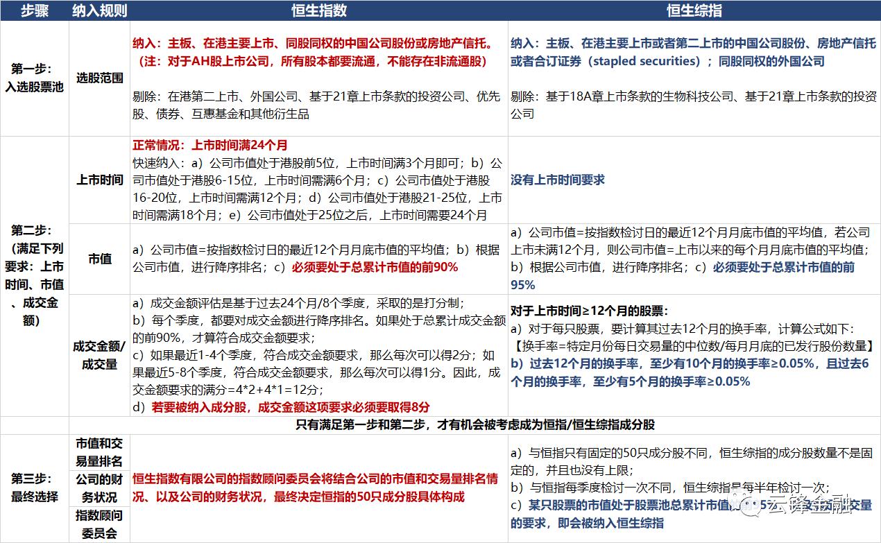 恒指沪深中证,恒指还能涨上来么