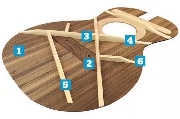 木吉他拾音器构造图,木吉他构成