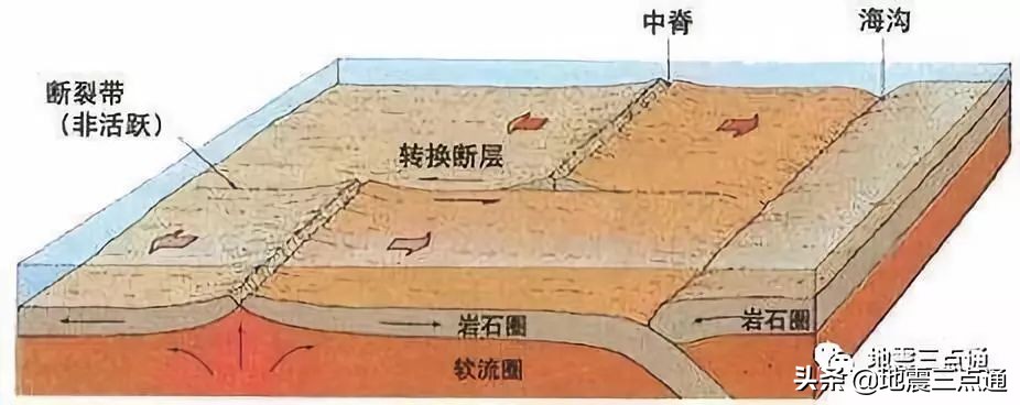 岛屿是海的疤痕,浅海是深海的伤疤