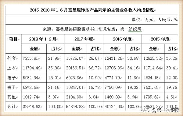 童装品牌水孩儿,中国十大童装销售品牌