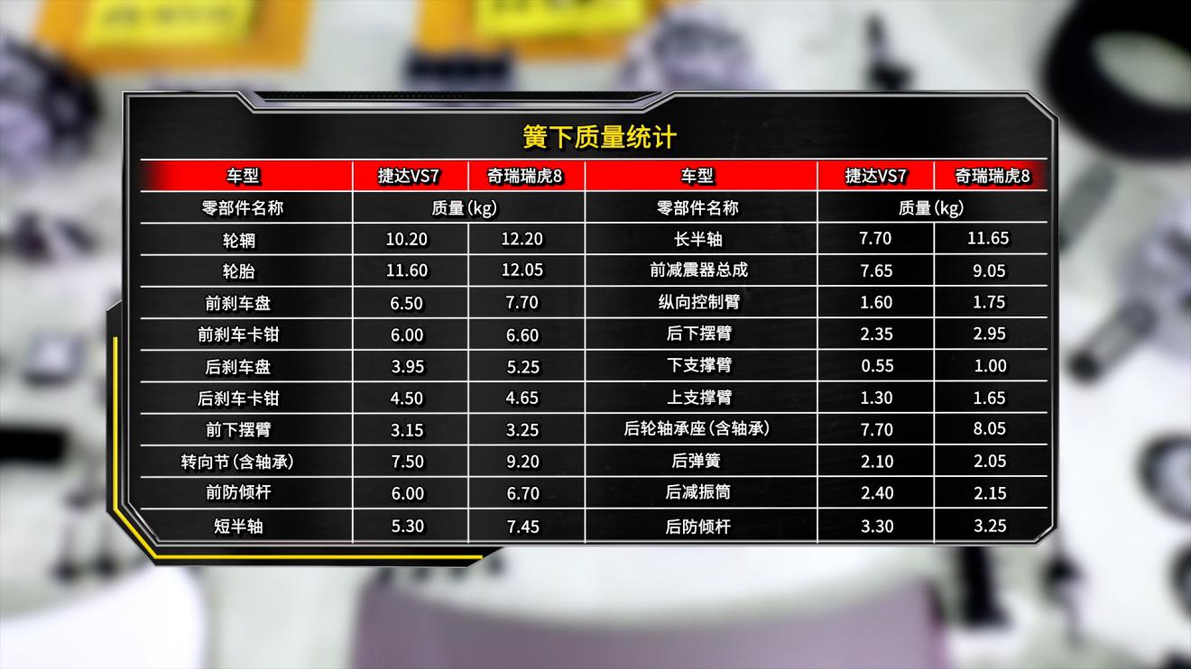 奇瑞19款瑞虎8vs哈弗h6冠军,懂车大爆炸第2季完整版