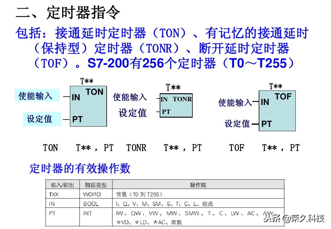 西门子plc编程的逻辑,西门子plcs7-200逻辑运算