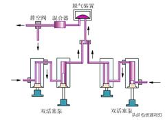 液相色谱基础知识,液相色谱质谱入门教程
