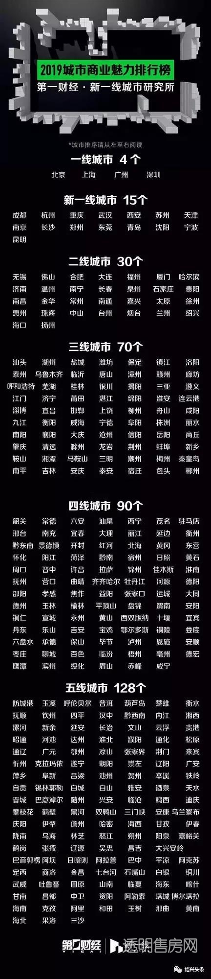 绍兴二线城市今年房价还会涨吗,绍兴没上榜单为啥绍兴房价这么高