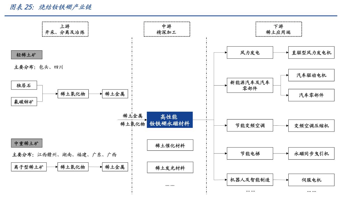 国内稀土永磁企业中科三环,特斯拉永磁电机一级供应商