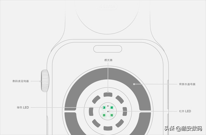 applewatch手表都有什么功能,你的下一台手机何必是iphone